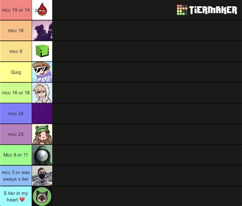 s tier origin